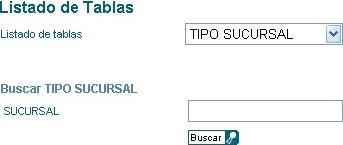 buscar listado tablas